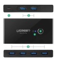 UGREEN 2 In 4 Out USB 3.0 Sharing Switch Box - US216